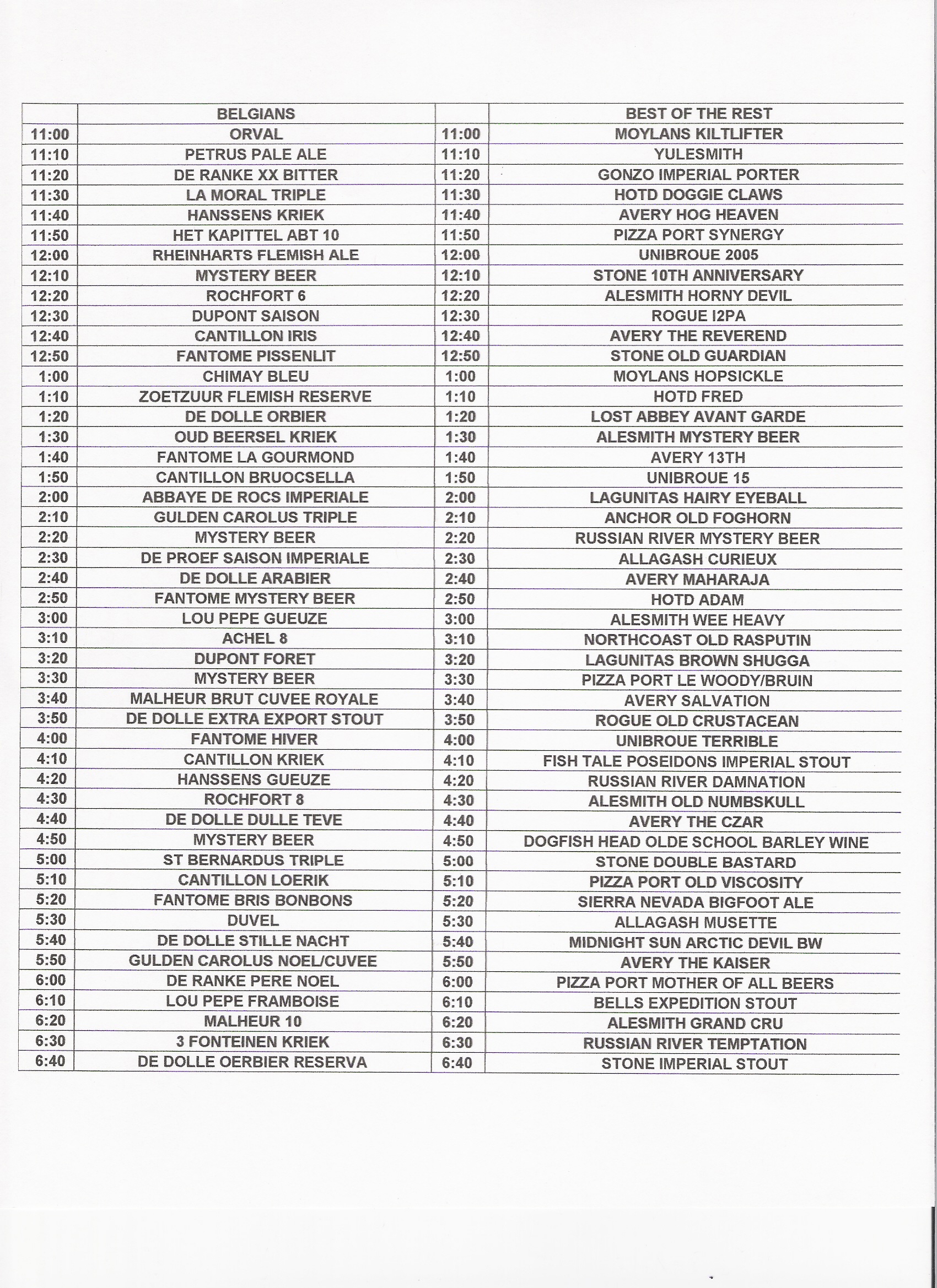 Beer List Just a sample of the decadent beer list at one of Dr. Bill's festivals