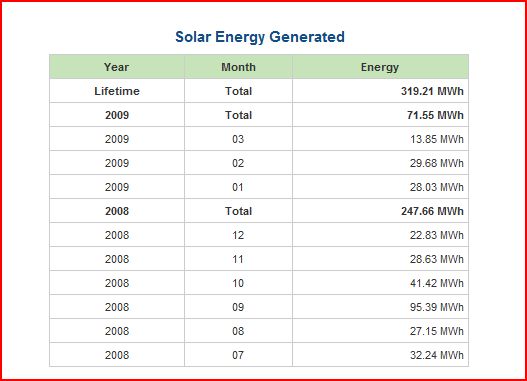 generated-power Screenshot of power data